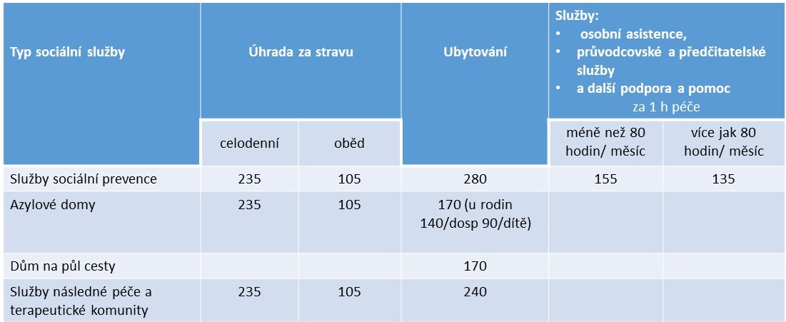 max-zvyseni_ostatni-ss.JPG