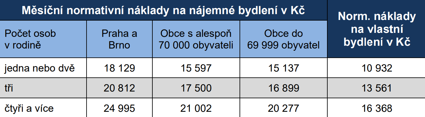 Mesicni-normativy-na-najemne-bydleni-od-1_2023-1.png